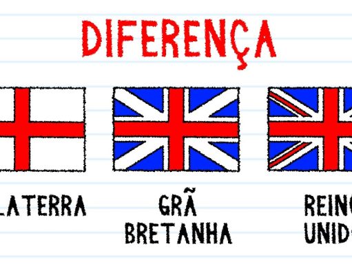 Inglaterra, Grã-Bretanha e Reino Unido. Entenda a diferença